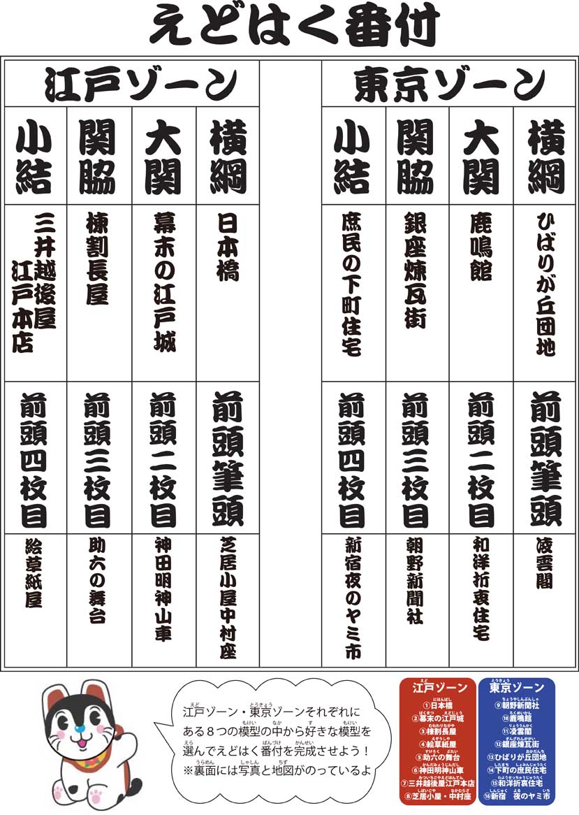 えどはく人気模型ランキング8月番付表