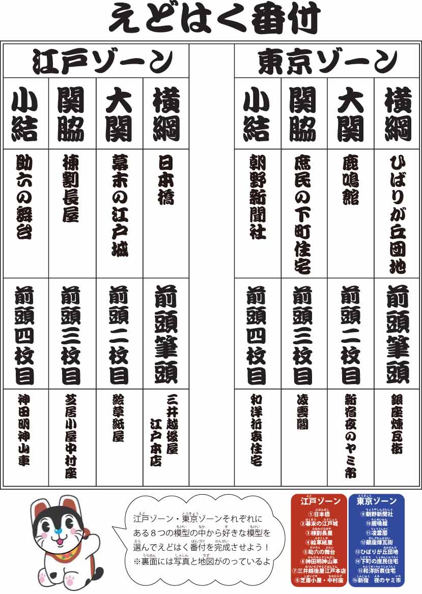 えどはく人気模型ランキング9月番付表