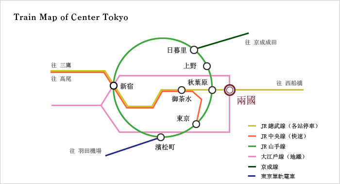 搭乘電車 / 地鐵